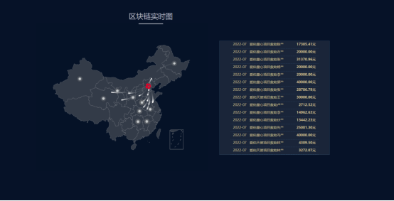 爱佑官网上展示的项目救助情况区块链公示.png 爱佑官网上展示的项目救助情况区块链公示.png