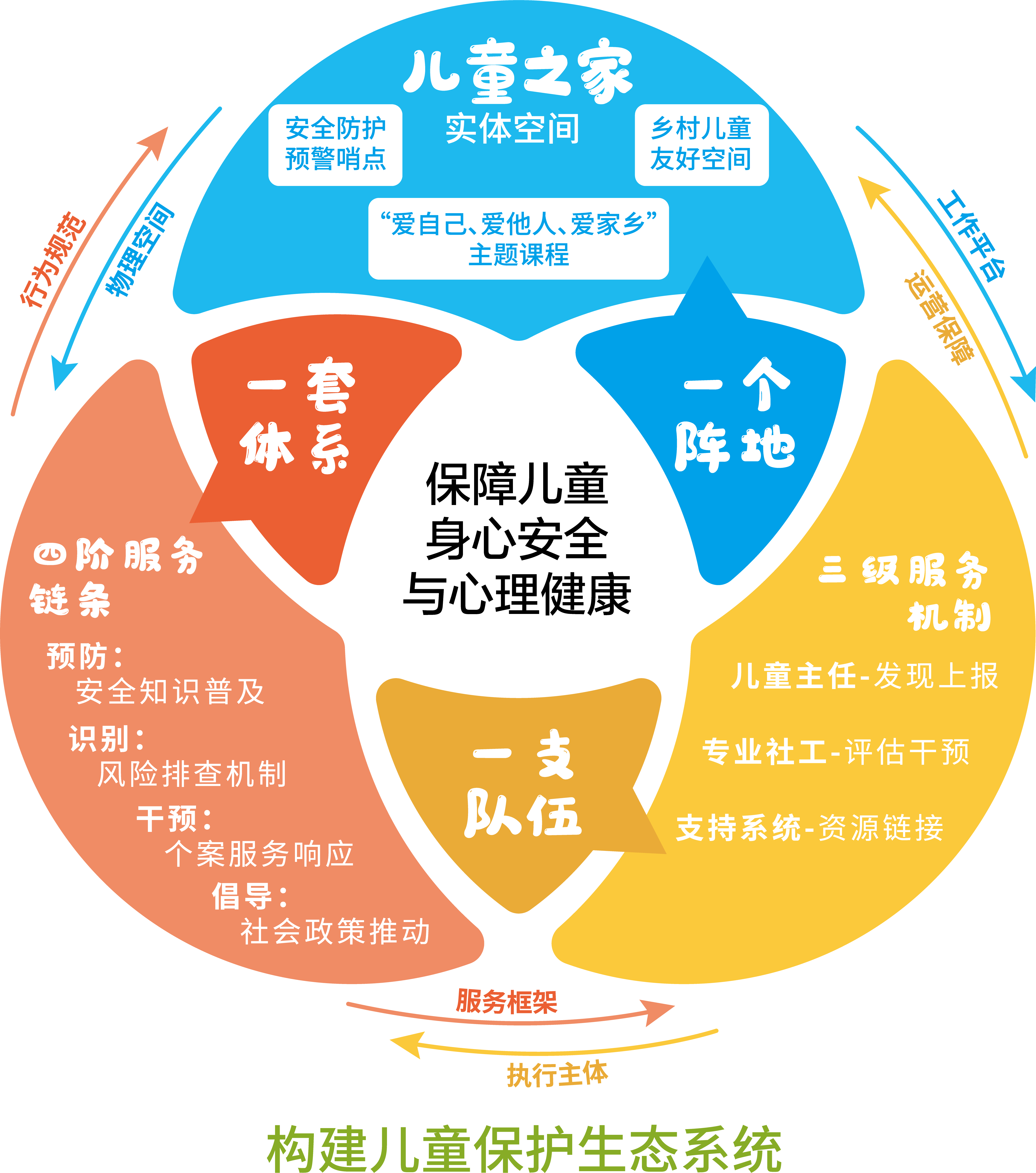 安生项目模式资源 2.png